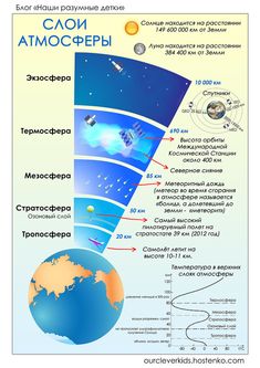 an image of the earth and its layers in russian language, with caption below