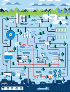 the water cycle is shown in this diagram, which shows how it's important to clean