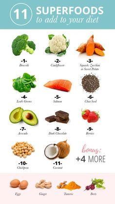 Super Foods List, 200 Calorie, 500 Calorie, Superfood Recipes, Super Food, Diet Keto