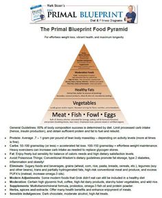 Stick to the 80/20 rule. Keep your diet aligned with Paleo principles 80% of the time. 20% of the time make sure you have your favorite foods (within moderation or reasonable portions). Primal Blueprint, Low Carb Cheesecake Recipe, Primal Diet, Greens Salad, Wild Caught Fish, Cucumber Diet, Natural Diet