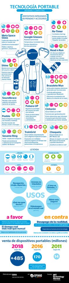 an info poster showing the different types of aircrafts and their names in english, spanish,