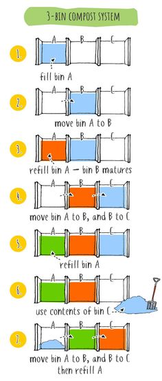 the diagram shows how to use different types of objects in order to describe what they are