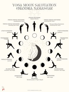 yoga poster with the names and symbols for each individual's body, including their respective positions