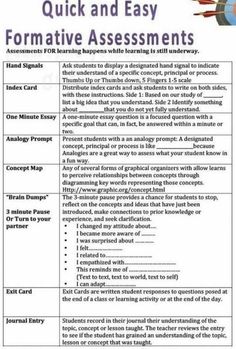 a poster with instructions on how to use the format for writing and using it in an english