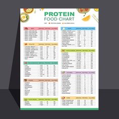 Boost your muscle building and weight loss journey with our awesome High Protein Food List!  It's perfect whether you're cutting carbs, diving into keto, or just looking for high protein meal ideas for you and the family. Think of this as your go-to nutrition guide. Why not download and slap that food list poster on your fridge today? IMPORTANT PLEASE NOTE ❖ This High Protein Tracker is a digital copy. No physical item will be shipped ❖ No Refunds are available on instant download items ❖ The cu List Of Foods High In Protein, High Protein Low Carb Foods List, High Protein Low Calorie Foods List, List Of High Protein Foods, Protein List Of Foods, 20-30 Grams Of Protein Meals, Ketovore Food List, High Protein Foods Chart, No Carb Diets For Beginners