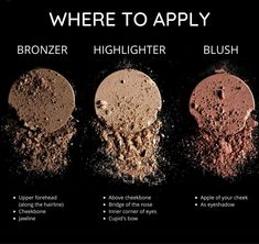 Contour Palette Tutorial, Teaching Makeup, Highlighter And Blush, Sugar Cosmetics, Tutorial Eyeshadow, Learn Makeup, Simple Makeup Tips