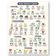 the vegan nutrition sources poster