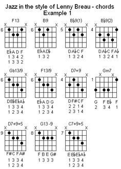 the ukulele guitar chords are arranged in different styles and sizes, with an image of