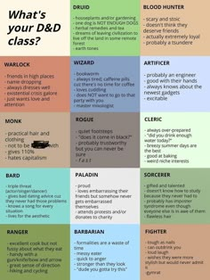 the different types of words that describe what they are in each language and how to use them