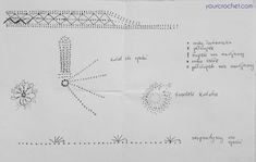 the diagram shows how to make a flower arrangement with crochet stitches and yarn