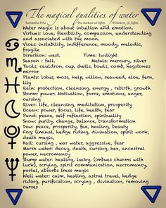 How To Start A Book Of Shadows, Magic Spell Words, Elemental Magick, Witch Knowledge, Unblock Chakras, Witchcraft Knowledge, Birth Symbols, Witches Alphabet, Book Of Shadows Ideas