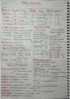 ATOMIC STRUCTURE QUICK REVISION  SHEET CHEMISTRY Atomic Structure Notes, Nomenclature Chemistry, Organic Chemistry Notes, Formula Sheet, Science Revision