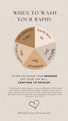 Wondering when you should rinse your rapid tan? Heres a chart of the break down to get a perfect glow! *all skin types are different so please consult your spray tan artist. Spray Tan Color Chart, Diy Spray Tan Finishing Powder, Spray Tan Post Ideas, Spray Tanning Aesthetic, Spray Tan Content, Spray Tan Posts, Spray Tan Price List, Spray Tan Poses, Spray Tan Shades