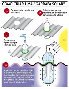 the instructions for how to make a bottle solar