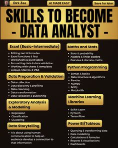 skills to become data analst poster with gold foil on black background and white text