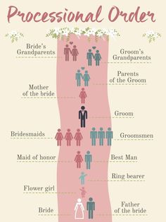 the wedding dress code for brides and grooms