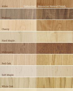 the different types of wood that are used in furniture and home decorating projects, including flooring