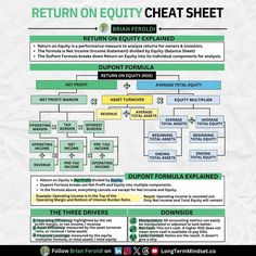 the return on equity chart sheet is shown in green and yellow colors, as well as instructions for how to use it