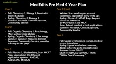 a black and white poster with the words medfits pre med 4 year plan