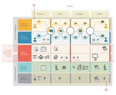 a diagram showing the different types of computers and their connections to each other, including one with