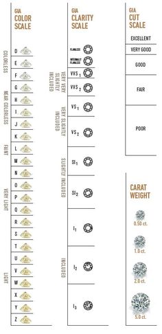 Diamond Chart, Jade Jewellery, Jewelry Knowledge, Jewelry Education, Diamond Education, Gems And Minerals, Diamond Jewellery, Gia Diamond, Diamond Earrings Studs