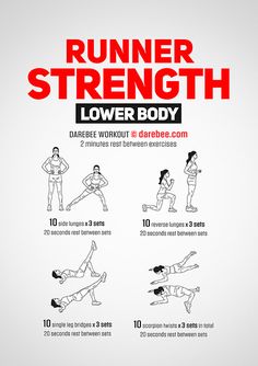 an exercise poster with instructions for the runner strength