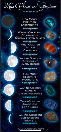 Moon Cycles, Crystal Magic, Moon Magic, Crystal Meanings, New Moon, Book Of Shadows