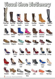 Visual Shoe Dictionary Shoe Dictionary, Fashion Terminology, Gladiator Boots, Clothing Guide, Fashion Dictionary, Fashion Terms, Shoes Outfit Fashion, Fashion Design Clothes