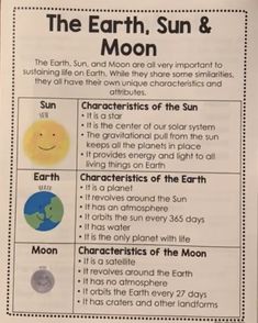 the earth, sun and moon worksheet is shown in this classroom printable