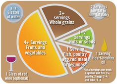 What is the Mediterranean Diet? Fitness Healthy Lifestyle, Fitness Facts, Healthy Oils