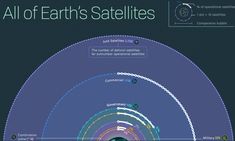 the diagram shows all of earth's satellites