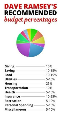 an info sheet with the top ten most important things to know about food and drink