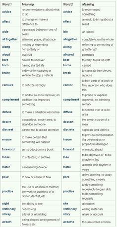 two different types of words that are used to describe what they mean in each language