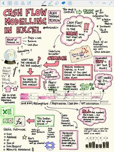 a whiteboard with some writing on it and diagrams about the process for cash flow modeling