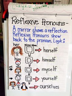 a bulletin board with writing on it that says reflexive pronouns - a mirror shows a reflection