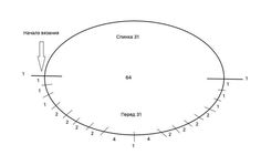 a drawing of a circle with numbers on it and the center is labeled in red