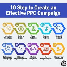 #googleadsservice #googleadscertified #googleadsoptimization #googleadsmanager #googleadsearh #googleadscampaign Seo Infographic, Social Media Conference, Campaign Strategy, Strategy Infographic, Google Advertising, Pay Per Click Advertising, Marketing Plan Template, Campaign Planning