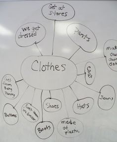 a white board with clothes written on it