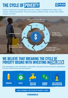 the cycle of poverty info sheet with information about poverty and how it affects children in poverty