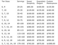 a table with prices for different types of mattresses and bedspreads in each bed