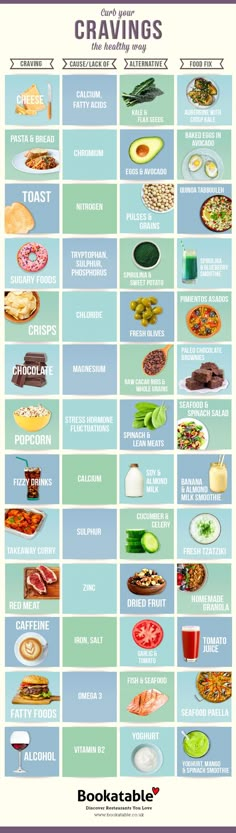 Curb Your Cravings the Healthy Way #Infographic #Food #Health: Fitness Plan, Week Diet, Sugary Food, Diet Vegetarian, Idee Pasto Sano, Detox Smoothie, Diet Tips