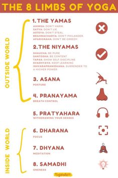 the eight limbs of yoga info sheet with instructions for each body and their corresponding parts