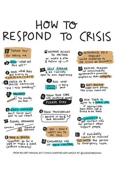 Half Smile Willing Hands Dbt, Crisis Intervention Strategies, Radically Open Dbt, Opposite Action Dbt, Distress Intolerance Dbt, Dbt Exercises, Ro Dbt, Wise Mind Dbt, Dbt Activities