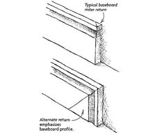 the diagram shows different types of insulation