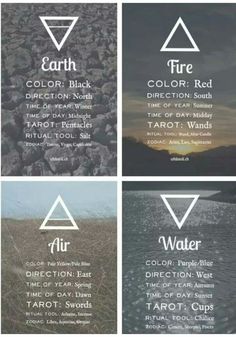 four different types of posters with the words water, fire, and other things in them