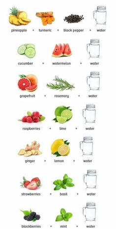 the different types of fruits and vegetables are labeled in this chart, which includes watermelon, lemons, raspberries, mint, lime, pineapple, pepper,