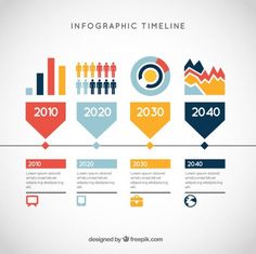 the infographic time line is shown in this graphic style, with different colors and sizes