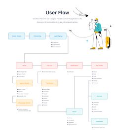 Ux Study Case, Case Study Ux Design, Ux Research Case Study, Ui Case Study Design, Ux Writing Portfolio, Information Architecture Ux Design, Case Study Design Layout, Ux Case Study Design, Ux Components