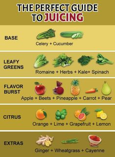 the perfect guide to juicing poster with different fruits and vegetables in each section, including broccoli, celery, cucumber,