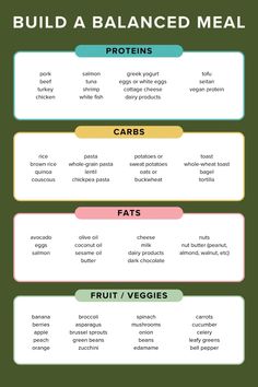 Discover the art of nutrition with our guide to building a balanced meal! Incorporate lean proteins, whole grains, healthy fats, and plenty of colorful veggies for a nourishing and satisfying dining experience. #BalancedDiet #HealthyEating #NutritionTips #MealPlanning #HealthyLiving Toasted Quinoa, Tuna And Egg, Chickpea Pasta, Chocolate Fruit, Seitan, Vegan Protein, Lean Protein, Leafy Greens, Edamame